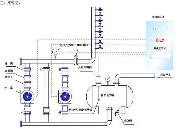 自来水工作原理